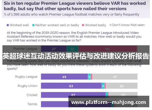 英超球迷互动活动效果评估与改进建议分析报告 英超球迷互动活动效果评估与改进建议分析报告
