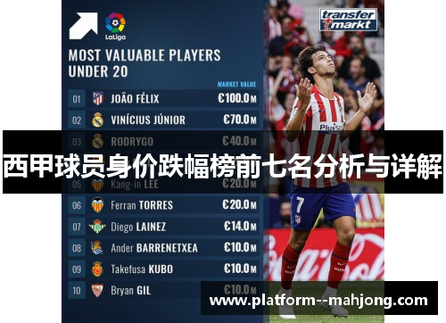 西甲球员身价跌幅榜前七名分析与详解 西甲球员身价跌幅榜前七名分析与详解