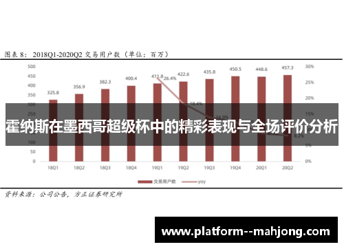 霍纳斯在墨西哥超级杯中的精彩表现与全场评价分析