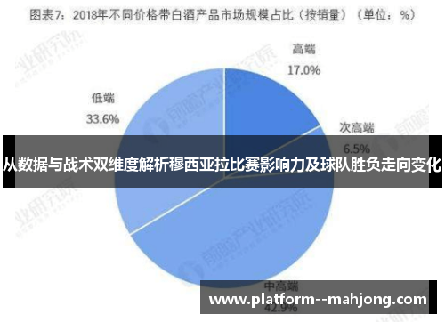 从数据与战术双维度解析穆西亚拉比赛影响力及球队胜负走向变化