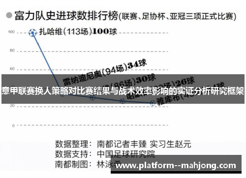 意甲联赛换人策略对比赛结果与战术效率影响的实证分析研究框架