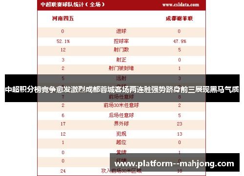 中超积分榜竞争愈发激烈成都蓉城客场两连胜强势跻身前三展现黑马气质