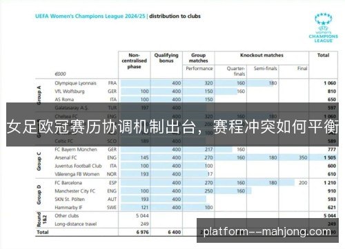 女足欧冠赛历协调机制出台,赛程冲突如何平衡 女足欧冠赛历协调机制出台,赛程冲突如何平衡